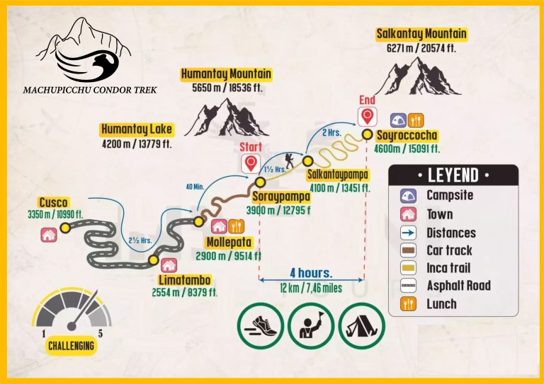The Best Salkantay Trek 4D/3N