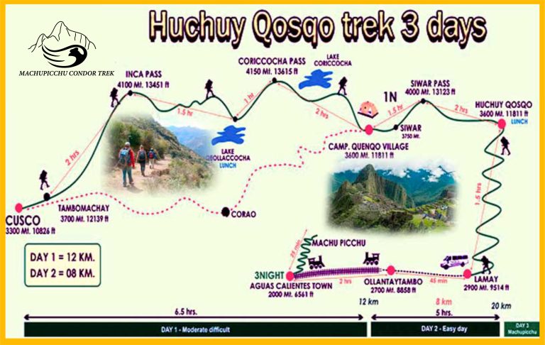 Classic Trek To Huchuy Qosqo and Machupicchu 3D/2N