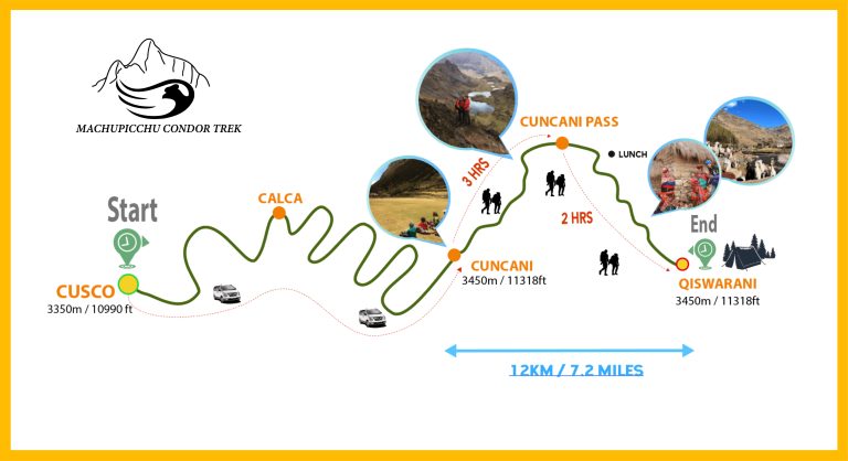 Trek To Lares 4D/3N